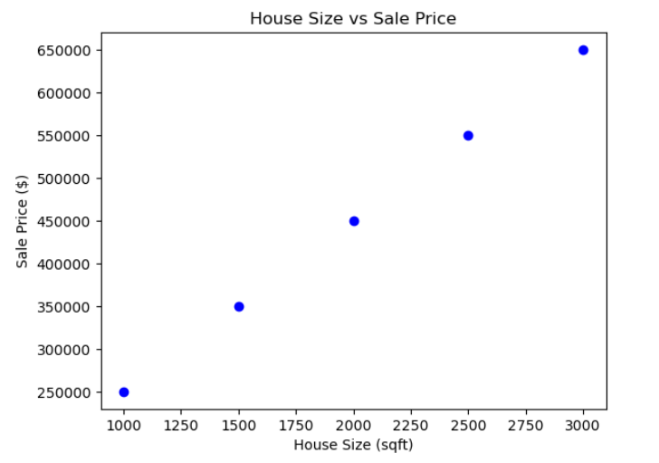 Exploring Inferential Statistics (Part-1) in Data Science with Python ...