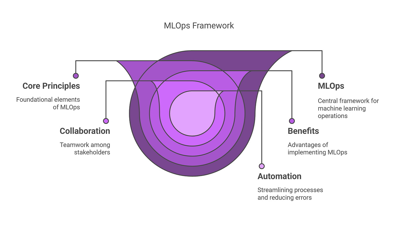 How to Develop a Data Model using Power Bi | by Mirko Peters ...
