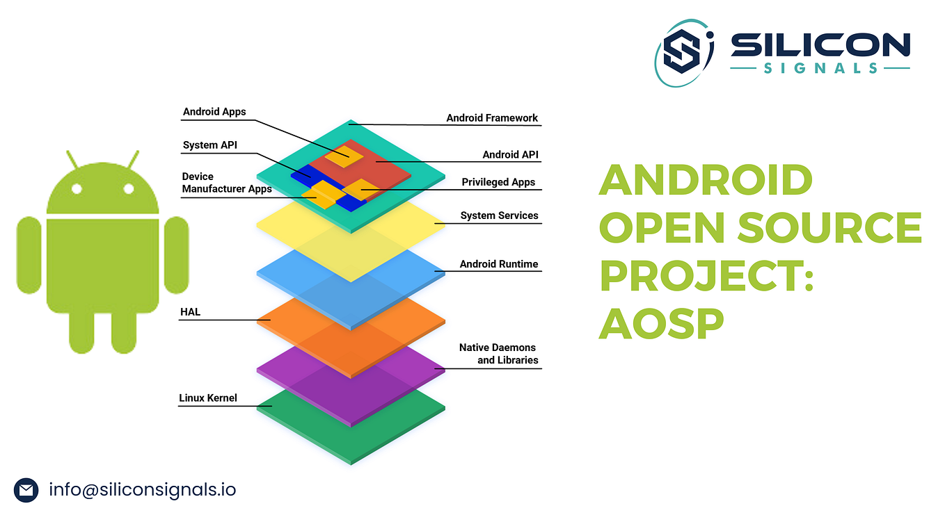 Addressing middleware’s function in embedded systems by Silicon