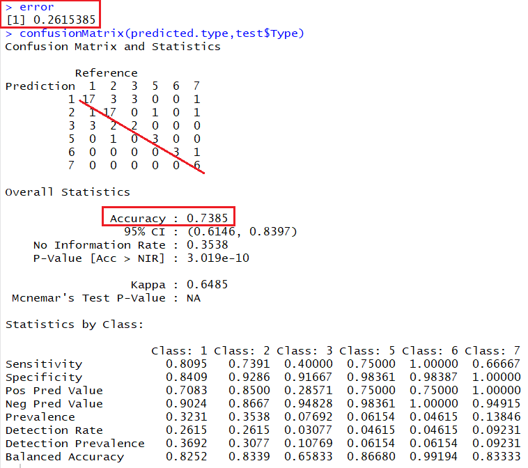 Implementasi Deep Learning Menggunakan Convolutional Neural Network ...
