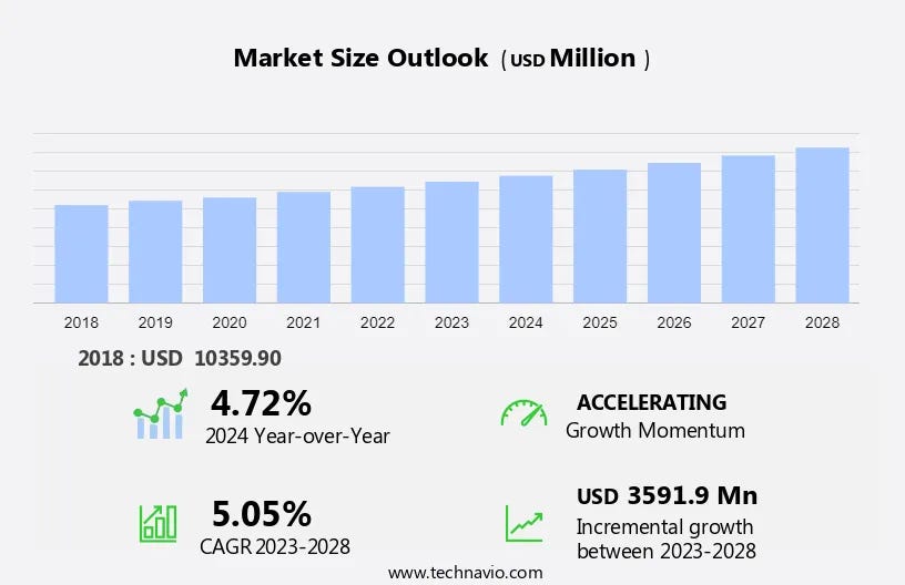 Semiconductor Market in Military and Aerospace Industry Estimated to ...