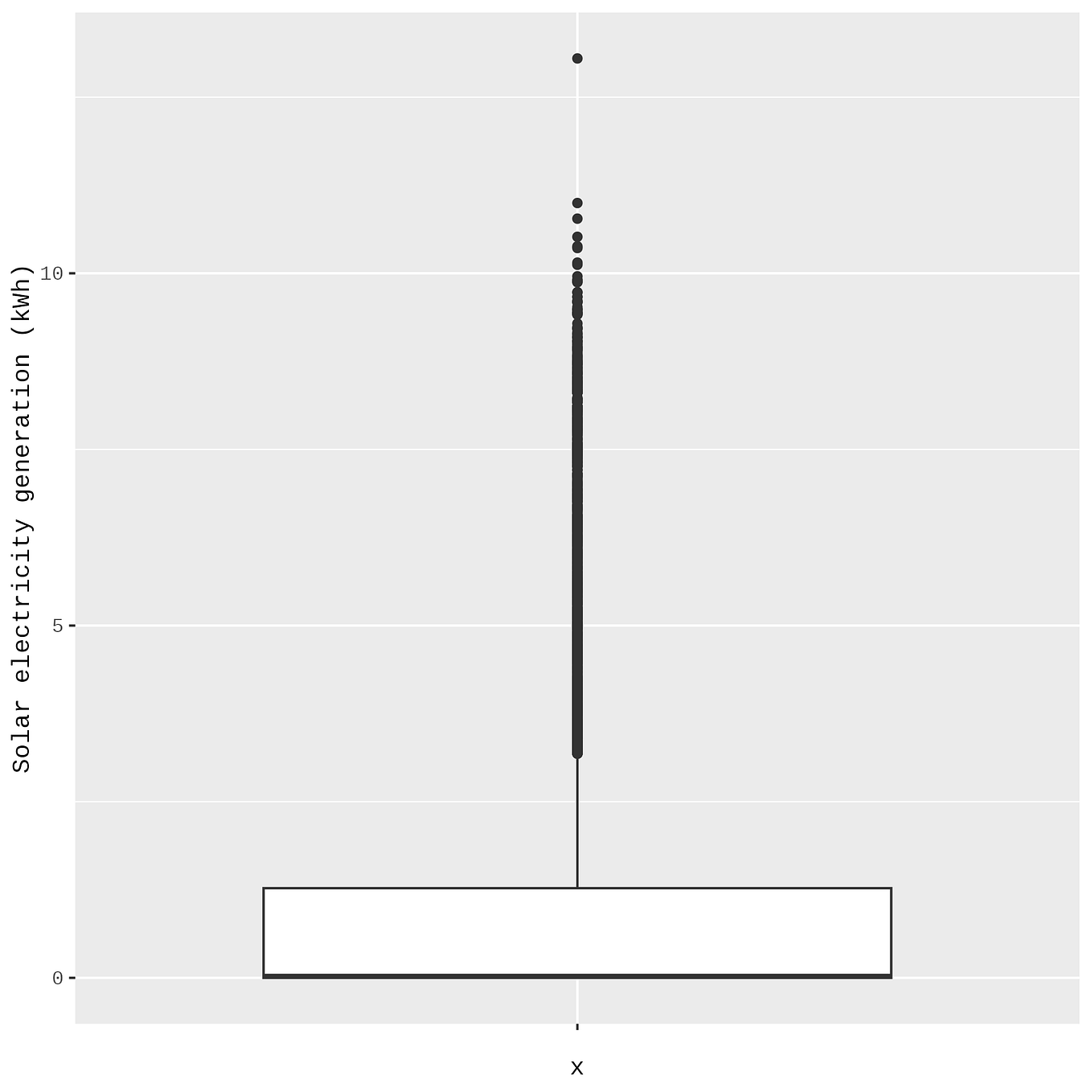 Outlier detection with Boxplots. In descriptive statistics, a box plot ...
