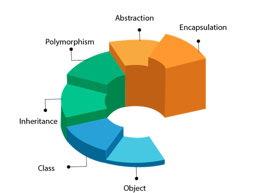 Top 10 Real-World Applications of Python | by Jaidev Singh Bhui | The ...