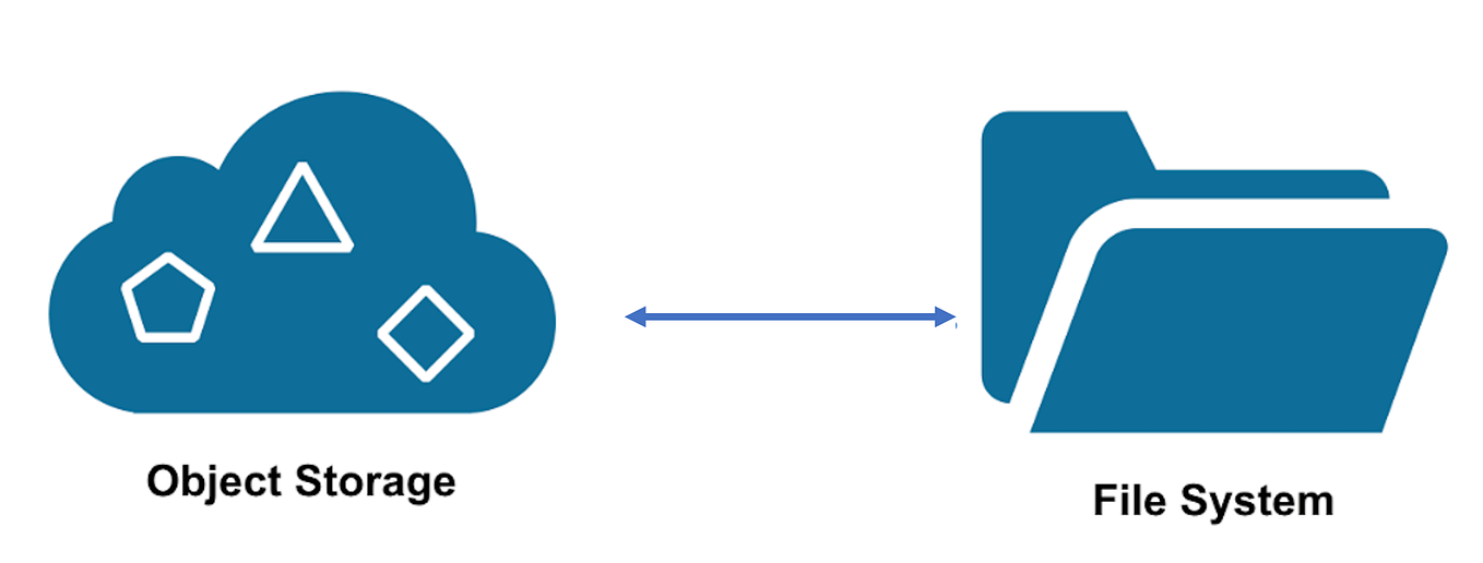 Configure YUM repository on OCI DBCS by Phani Turlapati Medium