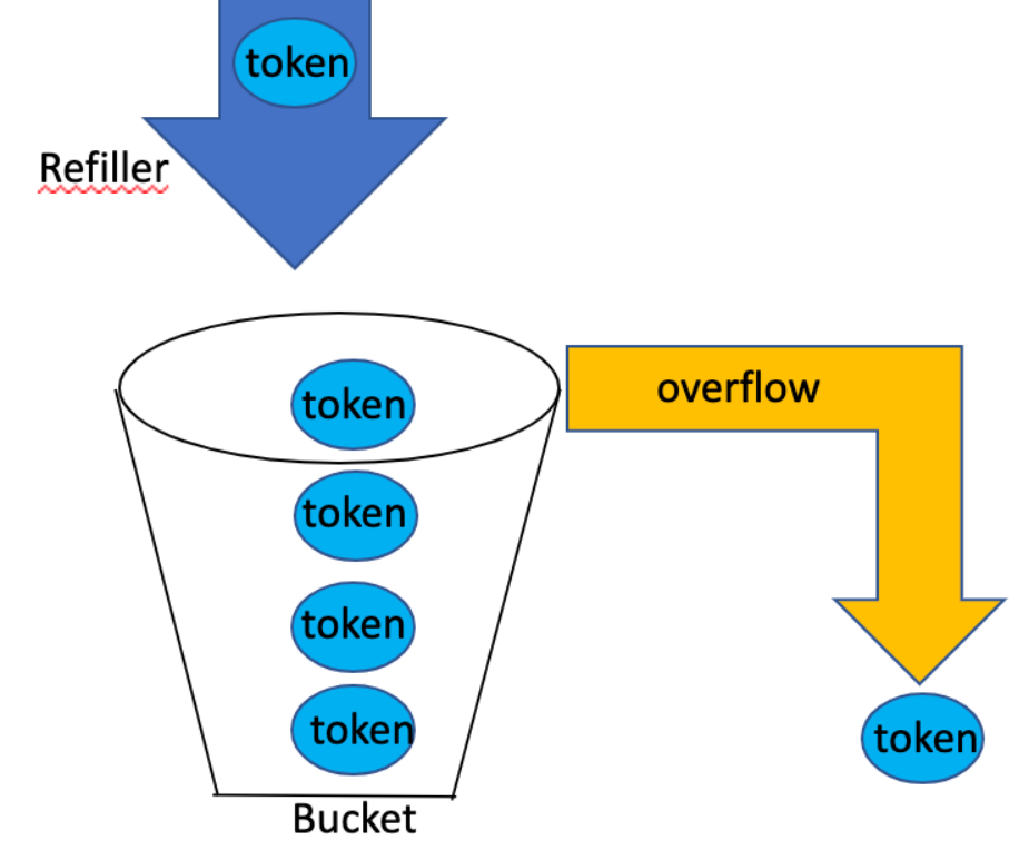 top-10-java-interview-questions-1-explain-the-difference-between