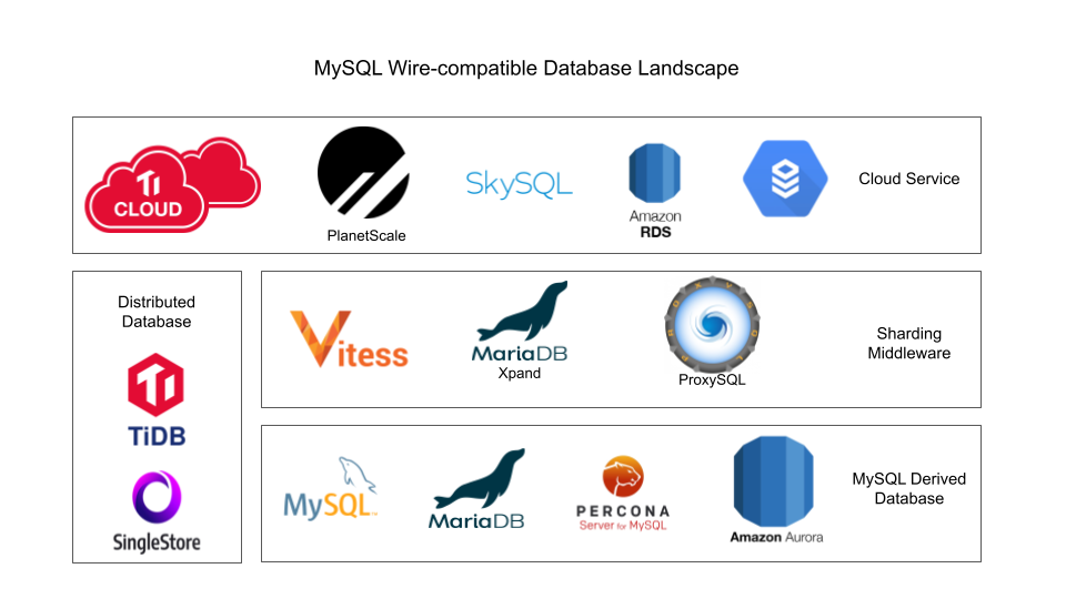 What is the Operational Data Layer | by Li Shen | Medium