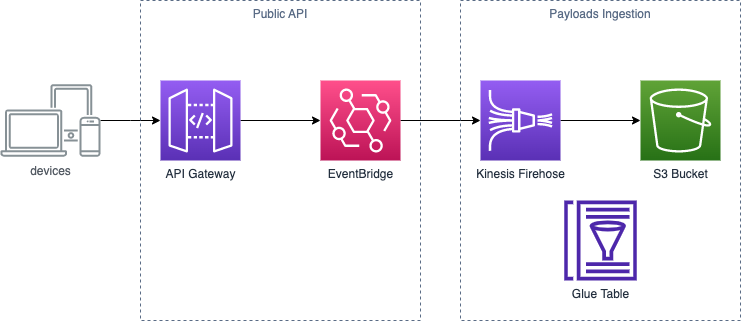 GitHub - alesolano/atp-live-api: API for