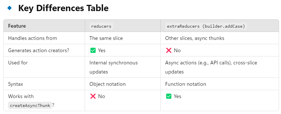 ReactJS Optimized Code - Manohar Batra - Medium image.