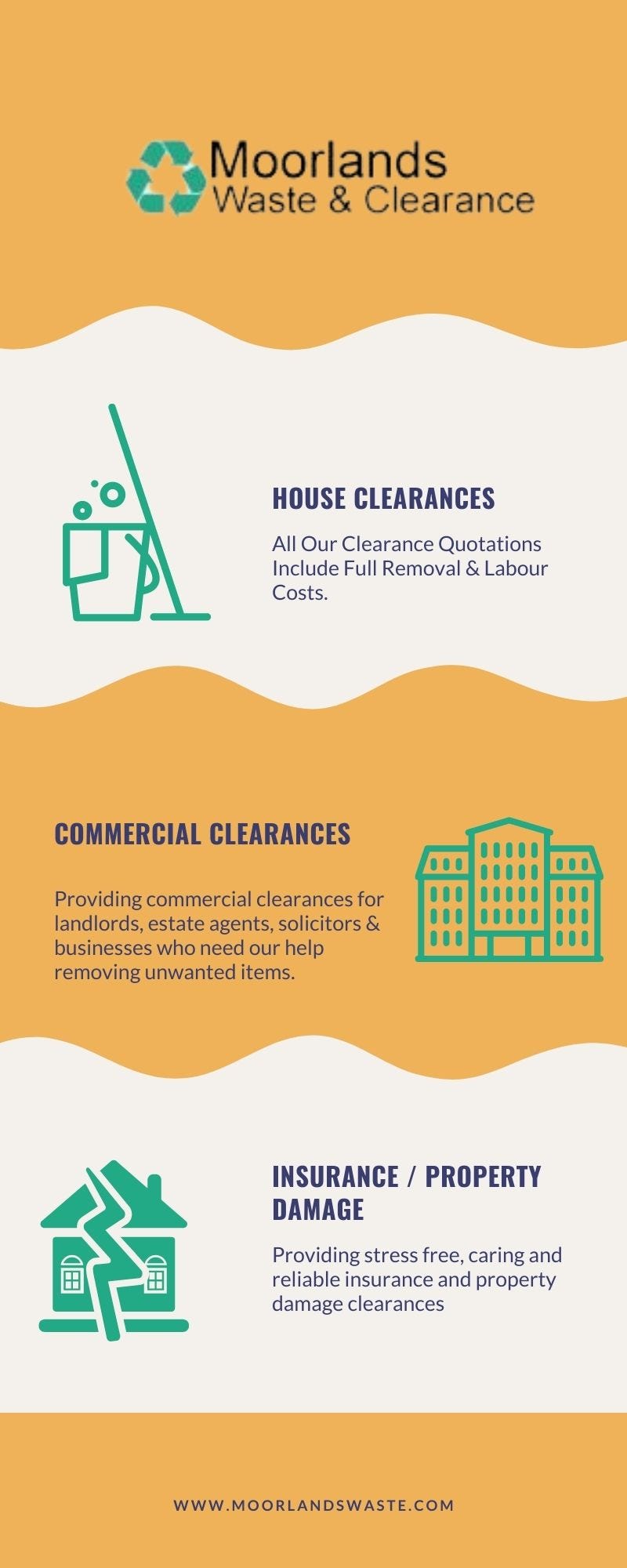 House Clearances Newcastle Under Lyme Moorlands Waste Medium