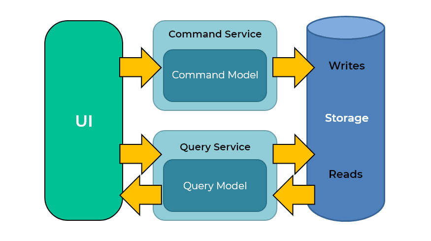 Handling Authorization In Clean Architecture with ASP.NET Core and ...