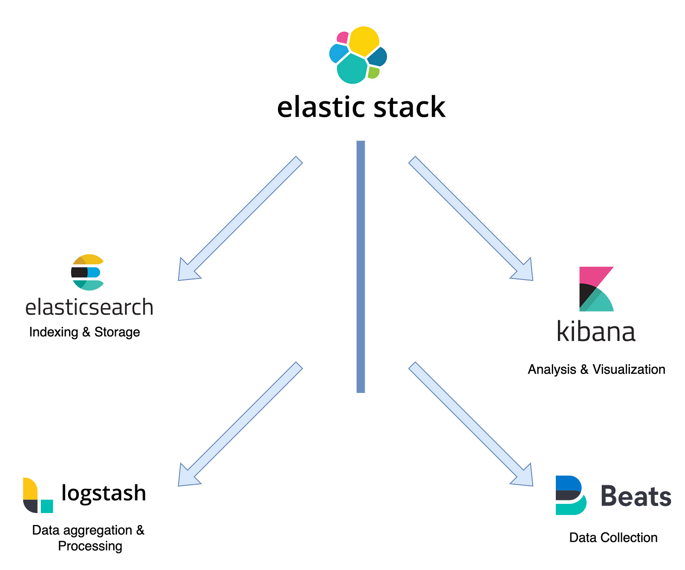 How Does RPA Use Elasticsearch? | by Burcin Memoglu | Medium | Trendyol ...