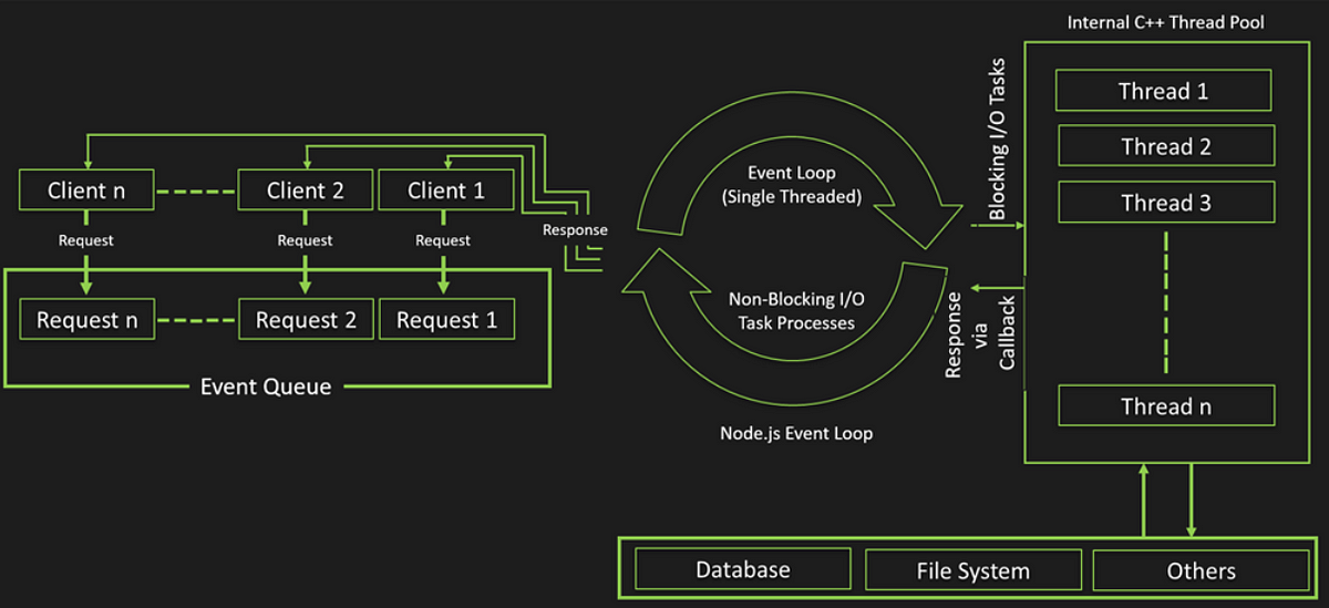 Demystifying typescript namespaces structuring your code like a pro 