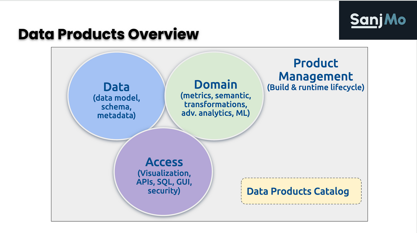 Data and AI Pulse Check Gartner 2025 D&A Summit Reflections by