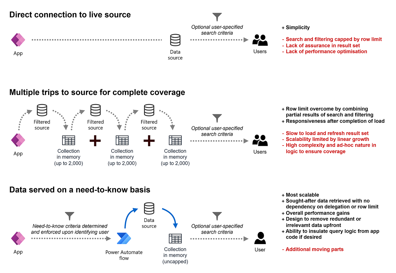 Microsoft Power Apps Using REST API in Microsoft Power Platform by