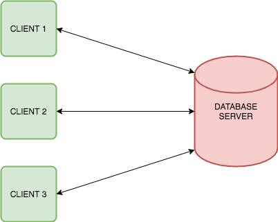 Sequential and Binary Searching Algorithms in Ruby | by Paul Ndemo ...