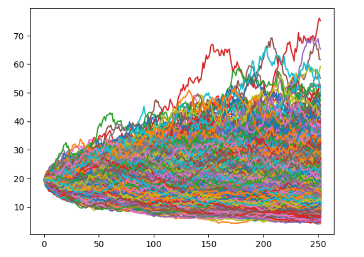 Monte Carlo Simulation. Using R by ERZYLIA HERLIN BRILIANT Medium