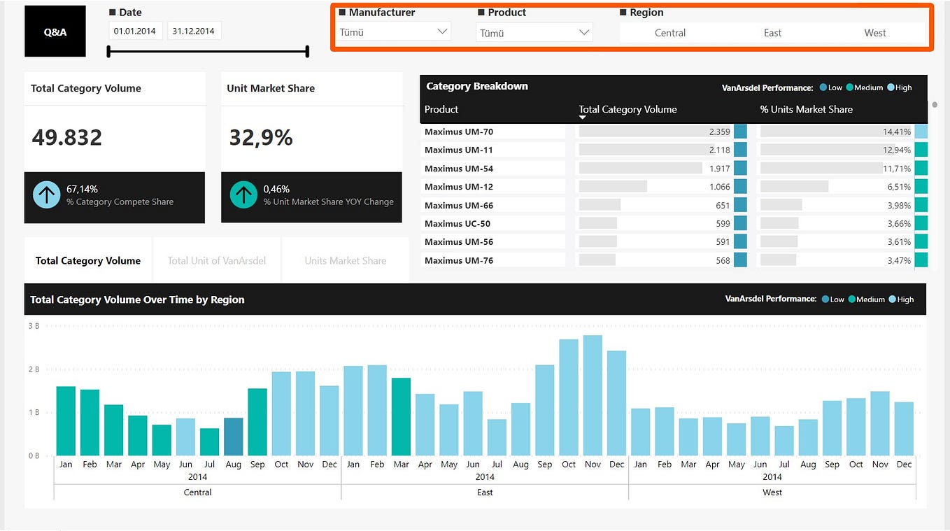 Angular — Power BI Client Integration | by Emre AKA | Medium