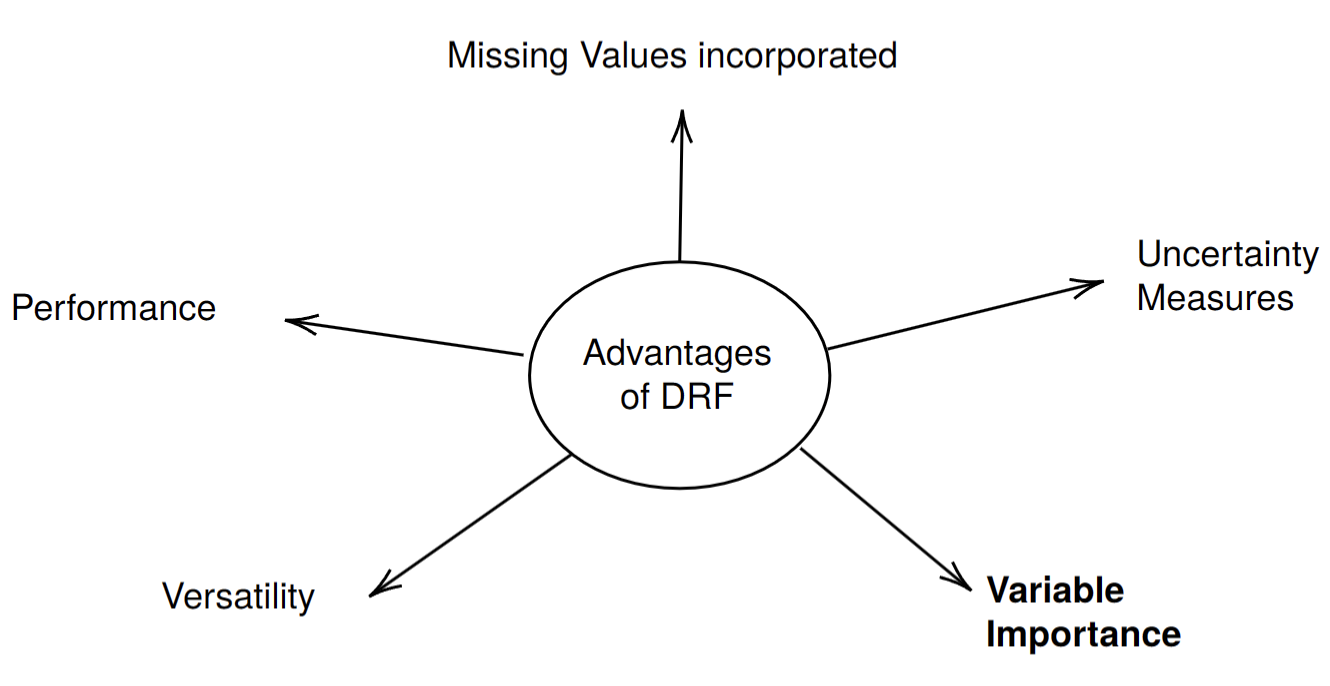 Predicting Vehicle Price With Random Forest Regressor | by Meimi Li ...