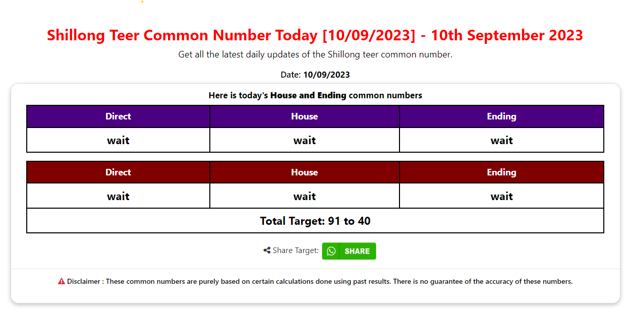 What is Shillong Teer Common Number  