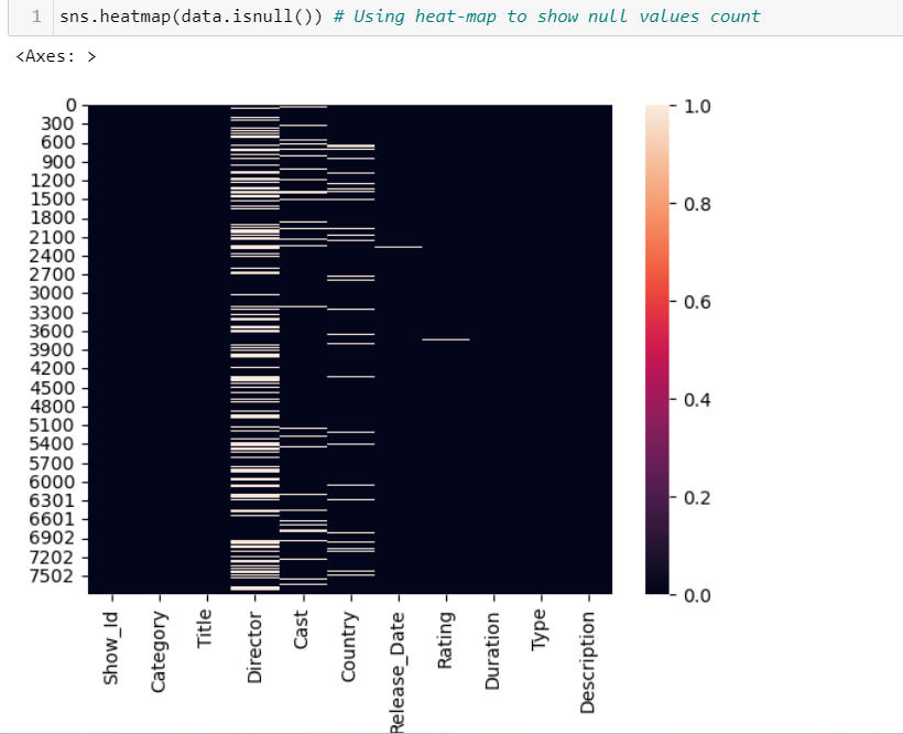 How to rearrange columns in ascending or descending order in SQL? | by ...