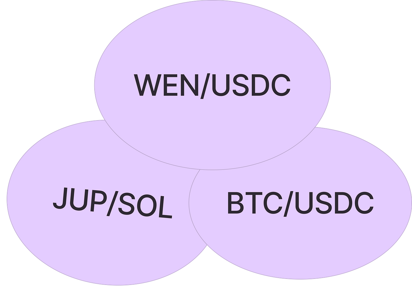 Liquidity Locking Overview. How do you maximize the attractiveness