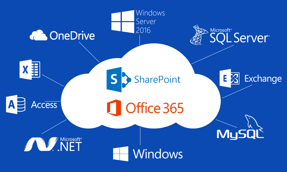 Gain Control Over Copilot Access With Restricted Sharepoint Search By Gain Control Over Copilot Access With Restricted Sharepoint Search By