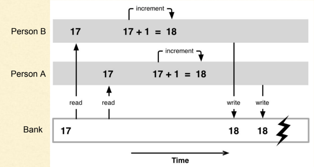 Shared Pointer And Implementation In C By Mscodealg Dev Genius Shared Pointer And Implementation In C By Mscodealg Dev Genius
