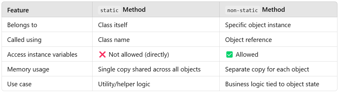 Understanding Input/Output Operations in Java | by Aziz Marzouki | Medium