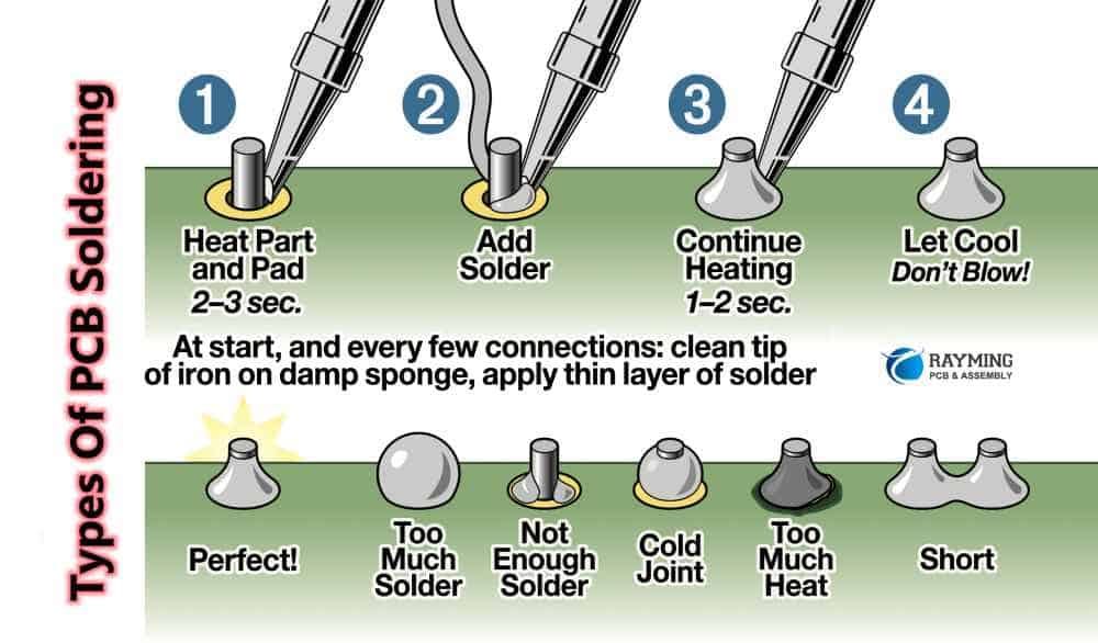 Cause Analysis of SMD Tombstone Troubleshooting in SMT Assembly | by ...