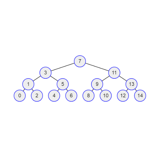 Binary Trees: B.. Implementation and description of the… | by David ...