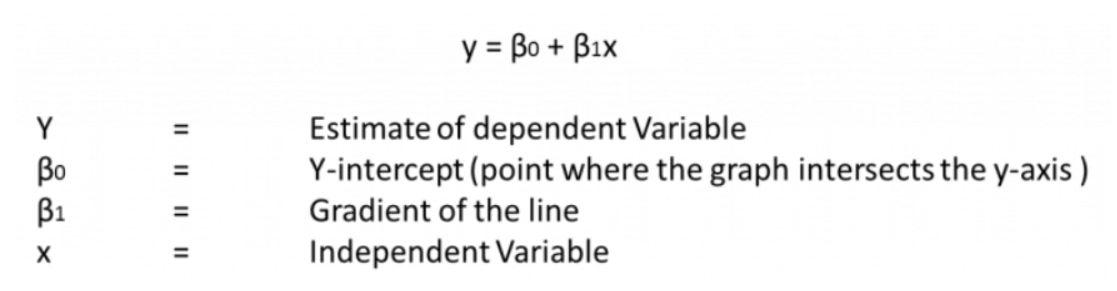 Understand Bias Variance Tradeoff with overfit and underfit model | by ...
