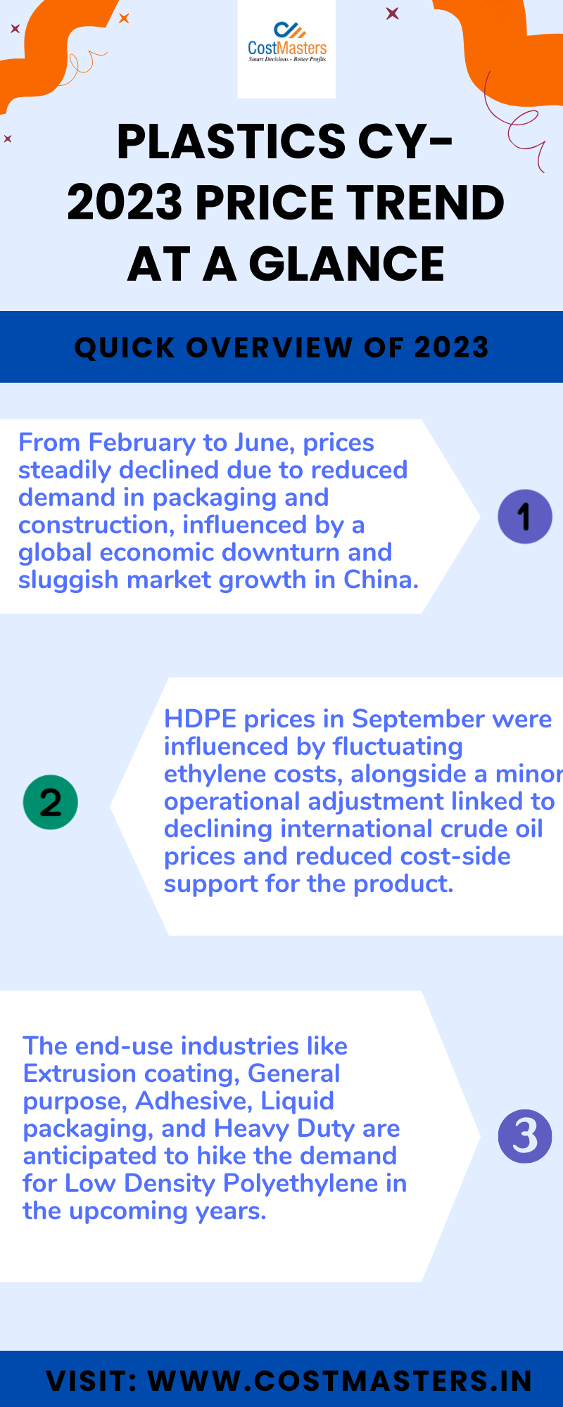 Get Aluminium Price Trend Report In India Cost Masters Medium get-aluminium-price-trend-report-in-india-cost-masters-medium