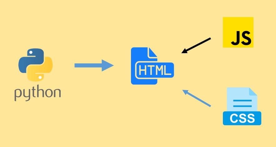 Logging Like a Pro: Enhancing Python Logs for Clarity and Style | by ...