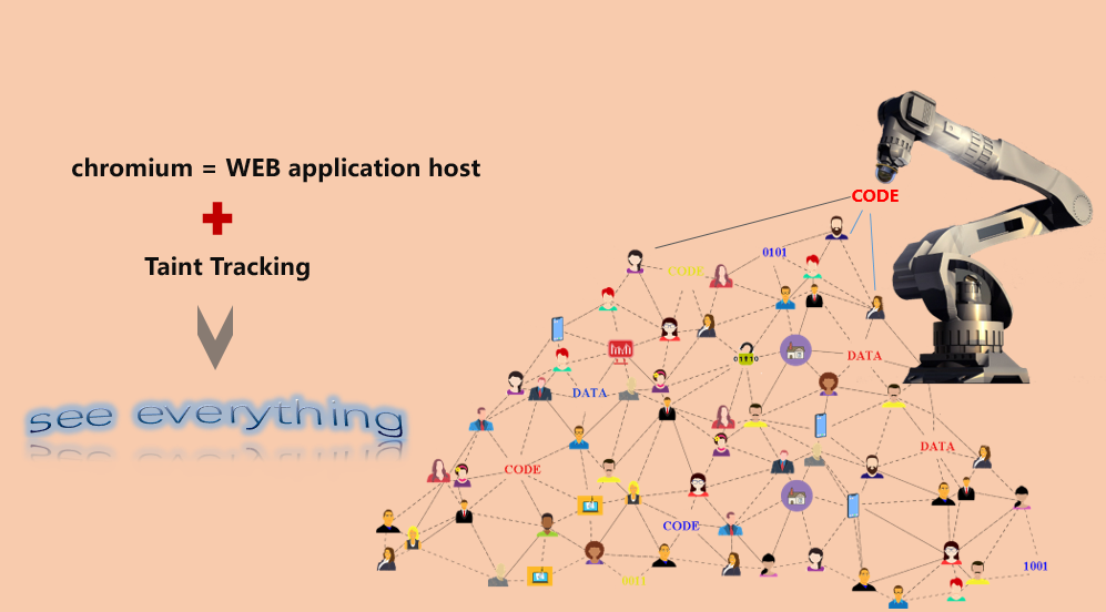 Let’s Understand Chrome V8 — Chapter 14: What in V8 is the JS ...