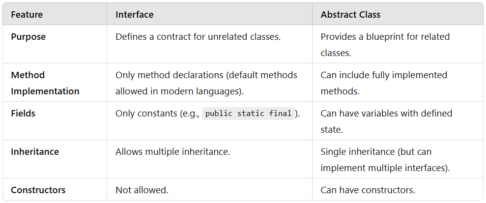 Understanding Python class. The thought behind classes in most… | by ...