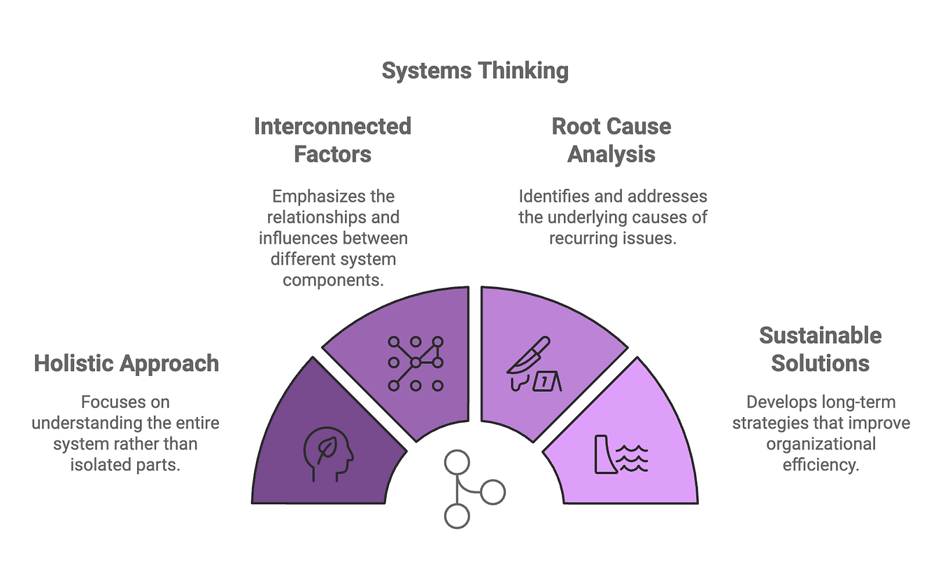 Systems Thinking Part 2 Stocks Flows And Feedback Loops By Andrew Systems Thinking Part 2 Stocks Flows And Feedback Loops By Andrew