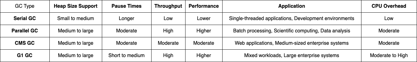 Java Versions: Comparisons and Examples | by Anmol Sehgal | Nerd For ...