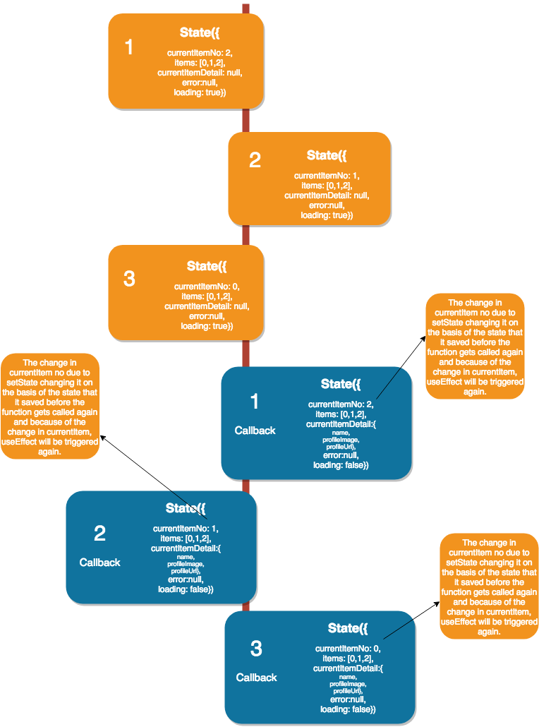 Analysis Paralysis: How to recognize and overcome it?, by Divya Biyani