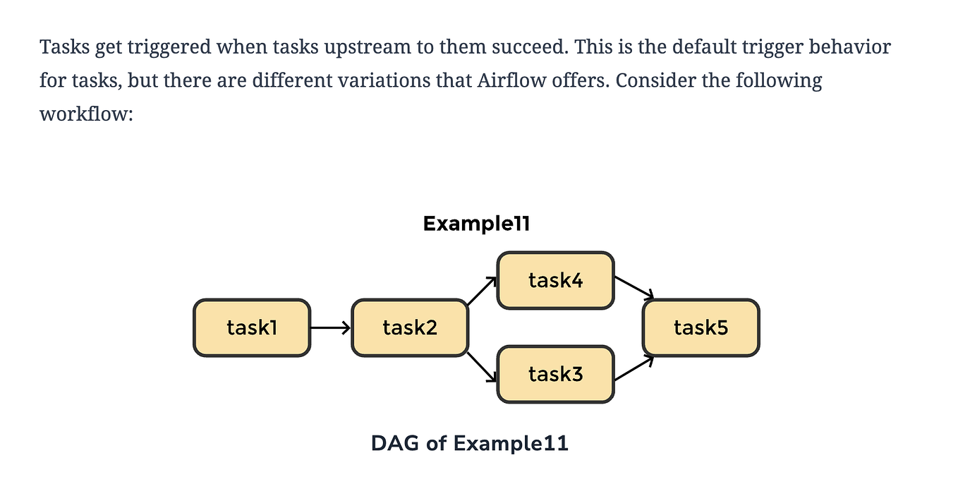 Enhancing Workflow with Airflow Callbacks by SagarBhatt Dev Genius