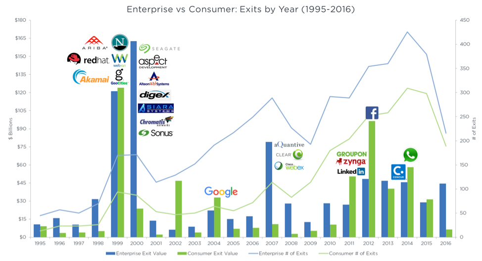 LPs Push Into The Crypto Fray. There is nothing like being ten years