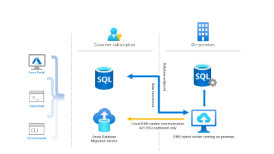 Azure Communication Services. Azure Communication Services Email is a ...