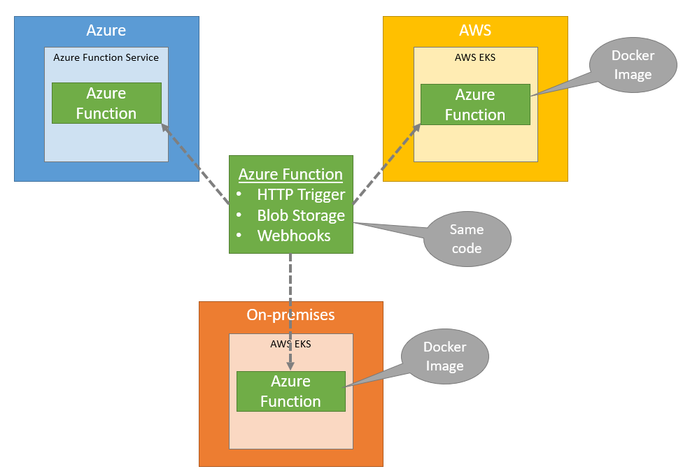 Demystifying Azure SQL DTUs and vCore | by Radu Vunvulea | Medium
