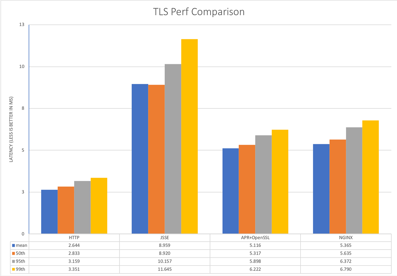 Gunicorn/Flask/Gevent with a side of GRPC by Craig Rueda Medium