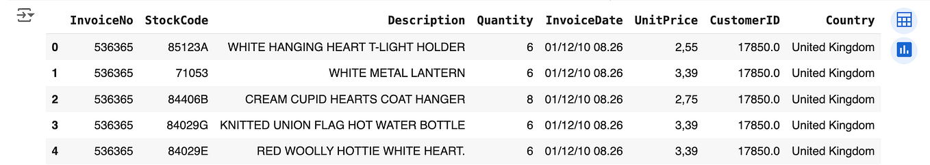 Unsupervised Learning Example in Real Life | by Amit Yadav | Medium