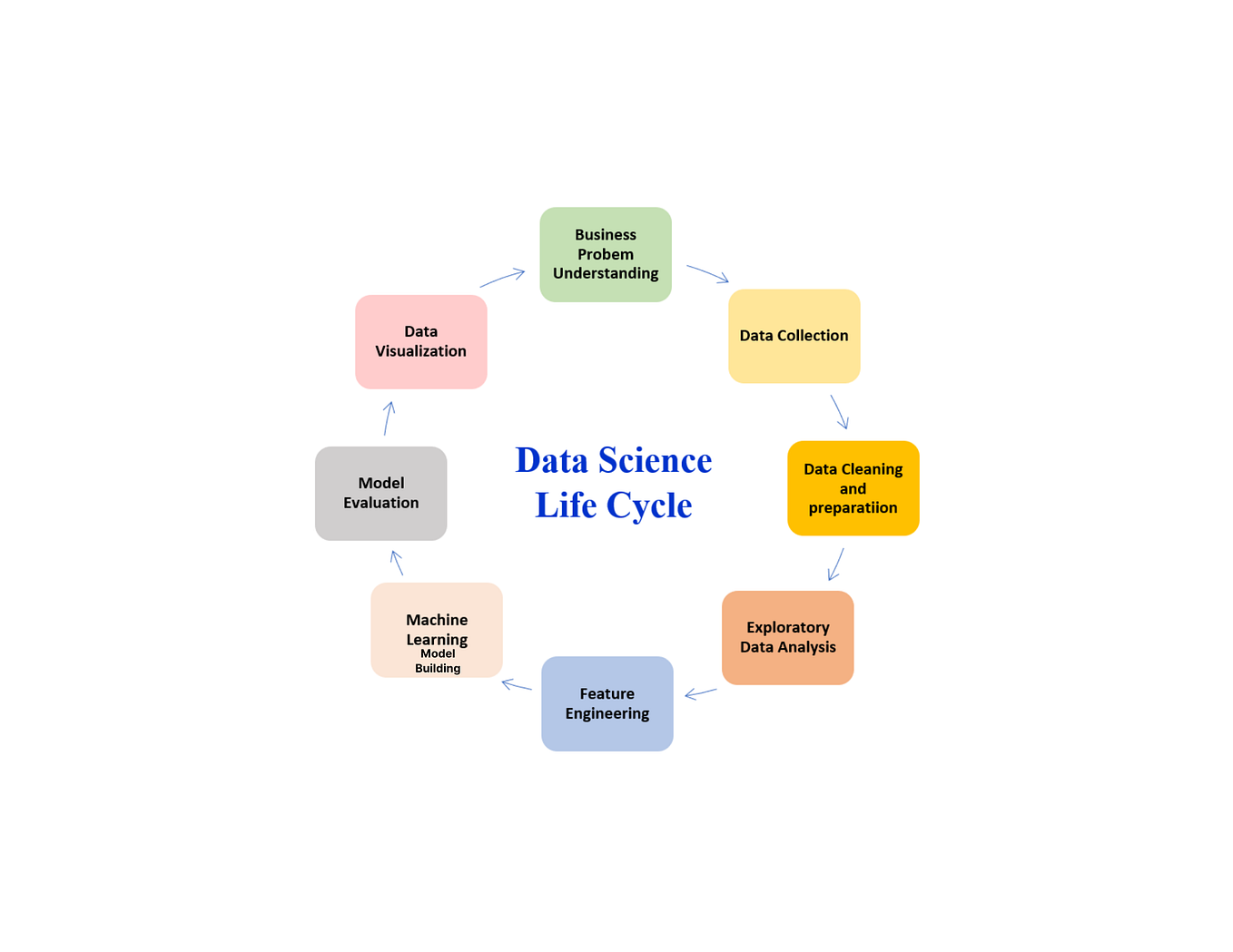 Data Pipelines: The Lifeline of Machine Learning Operations! | by Alina ...