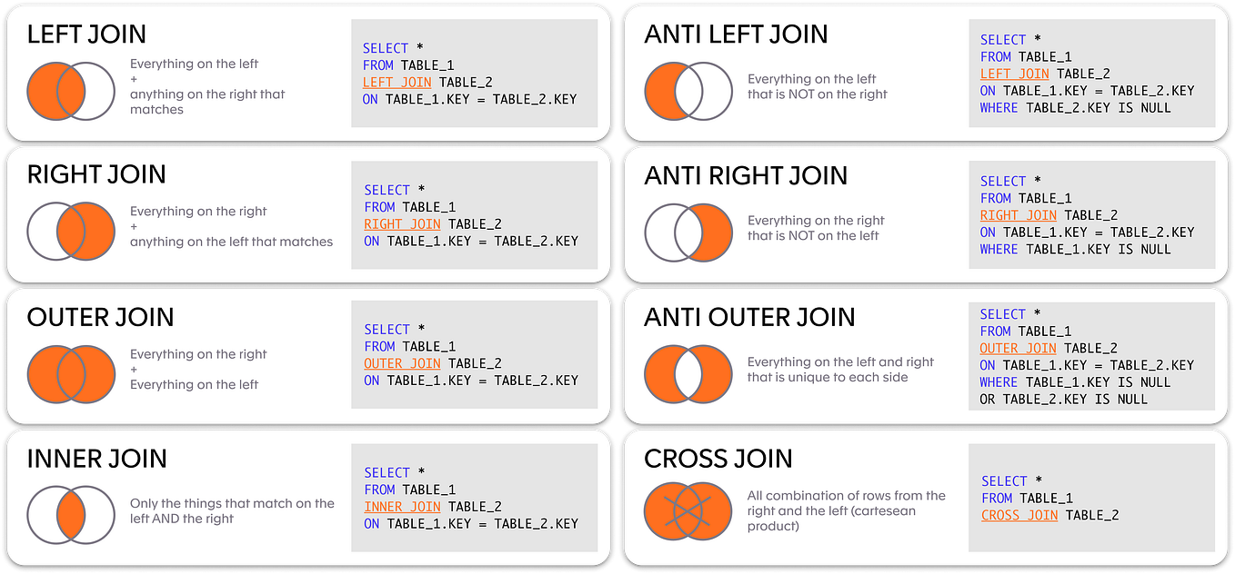 Using BigQuery Arrays to Analyze my Netflix Viewing History | by Taylor ...