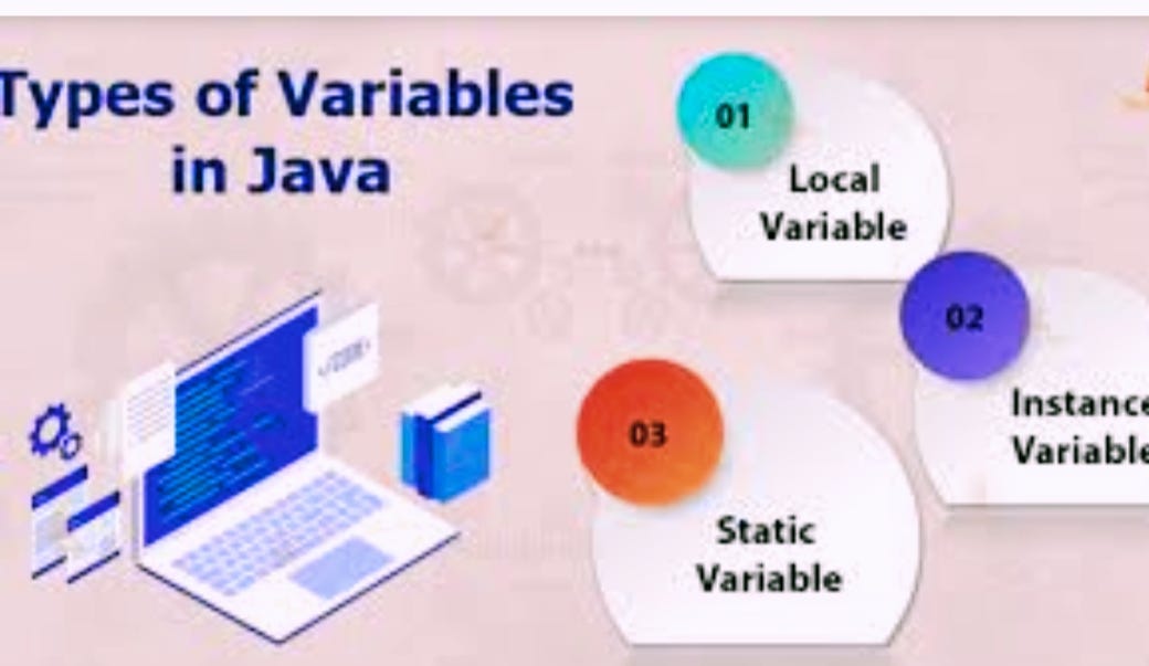 Java constructor:. CONSTRUCTOR is a special method that is… | by ...