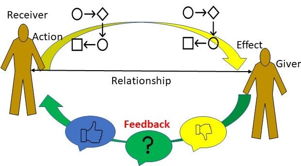 Bridging The Gap: Giving Effective Feedback empowers you and your team to grow in any situation