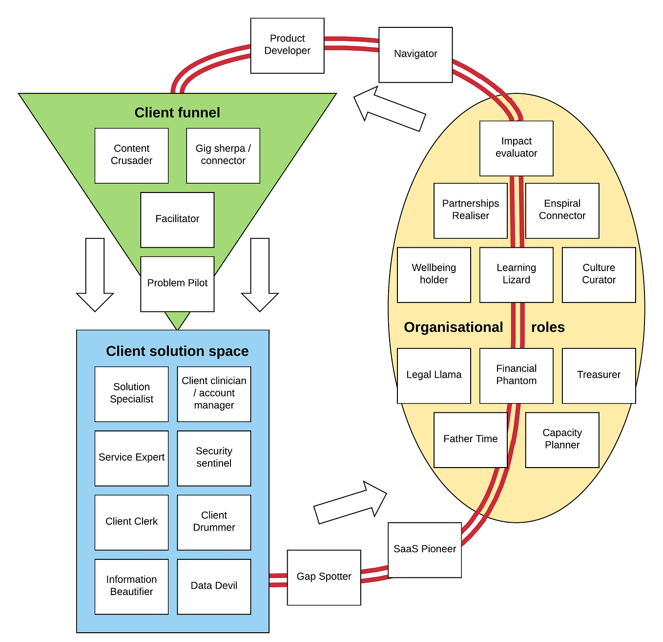 How to create powerful accountability questions for self-management ...