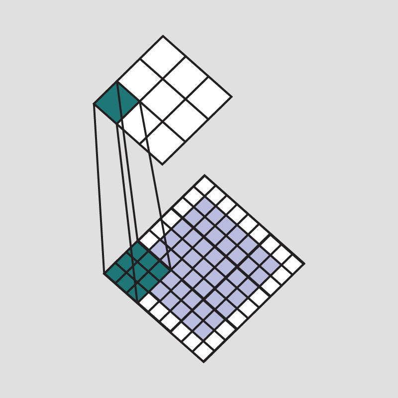 What is “padding” in Convolutional Neural Network?